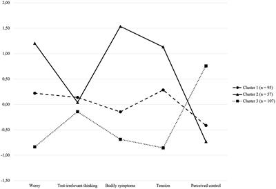 Exploring the psychometric properties of the French revised test anxiety + regulatory scale in Swiss secondary school students